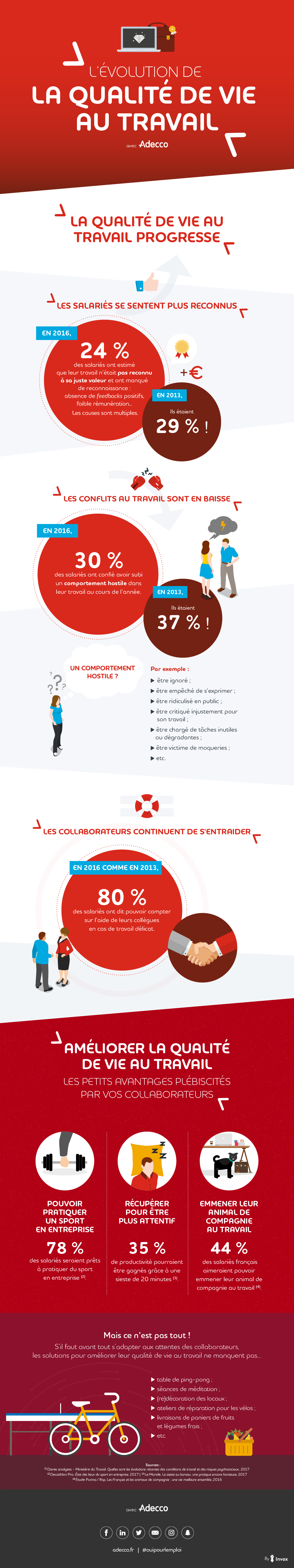infographie