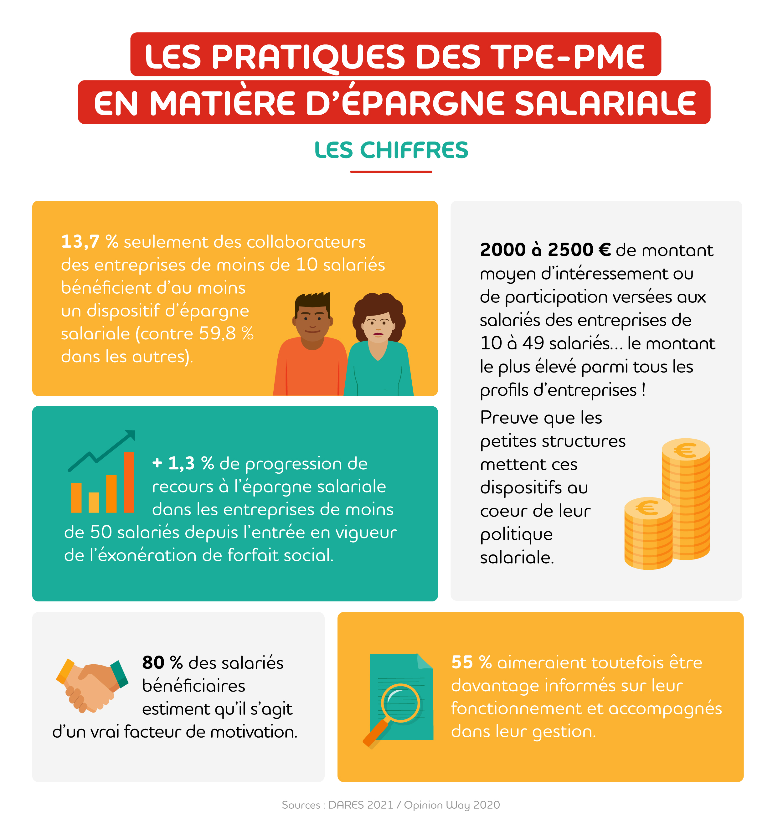 Epargne salariale 3