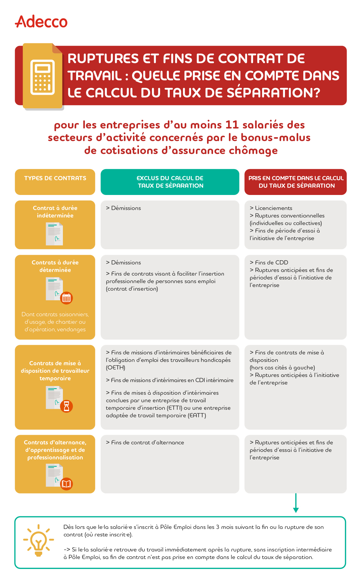 Infographie_Assurance chômage : bonus-malus contrats courts, comment adapter votre stratégie RH ?